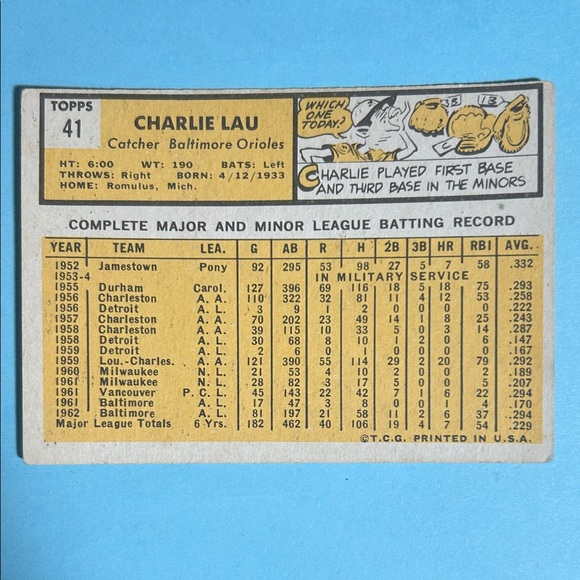 1963 Topps, Charlie Lau, Baltimore Orioles Card #41 MLB Hotting Guru - Picture 2 of 2